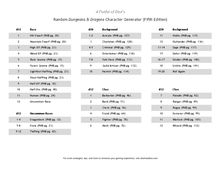 5E Random Character Generation | PDF | Fantasy Games | Fantasy
