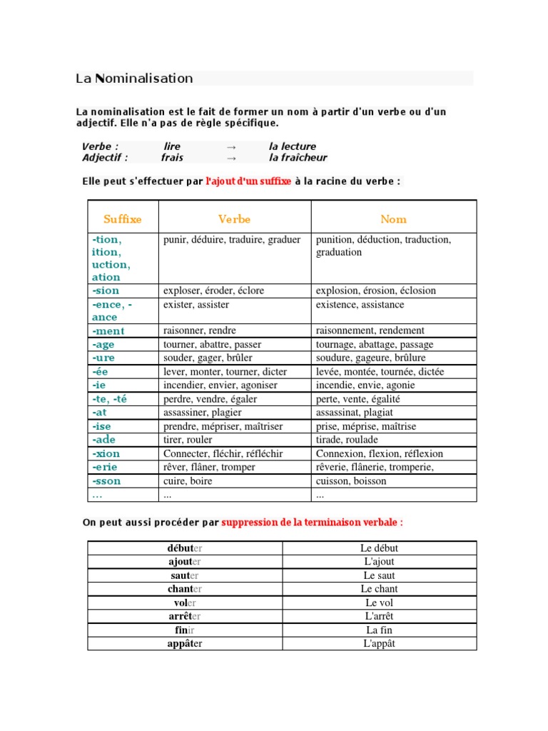 Guide sur la Nominalisation des Verbes | PDF | Relations syntaxiques ...