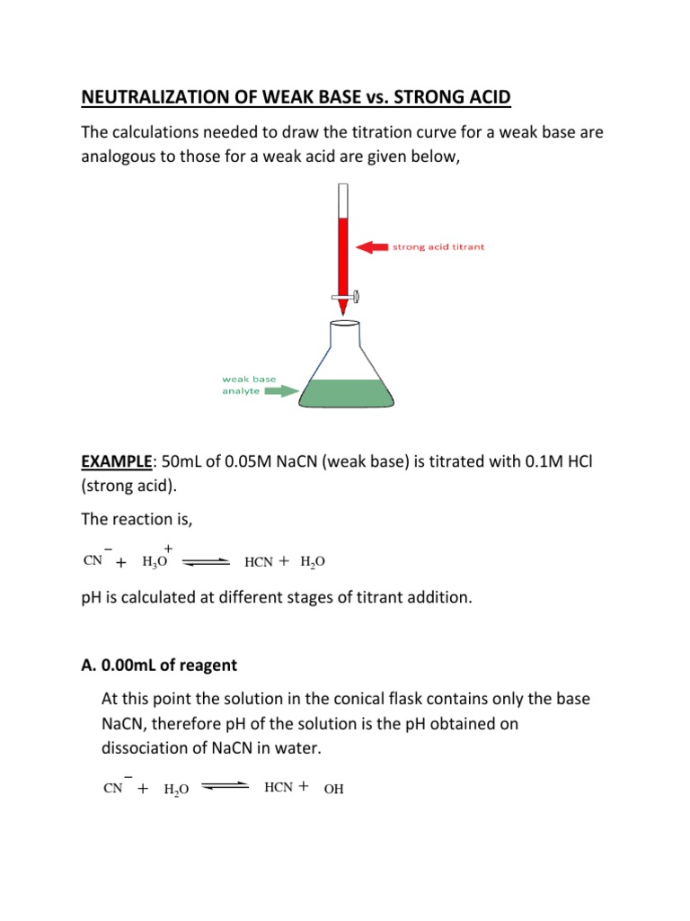 Neutralization of Weak Base Vs Strong Acid | PDF | Titration | Chemistry