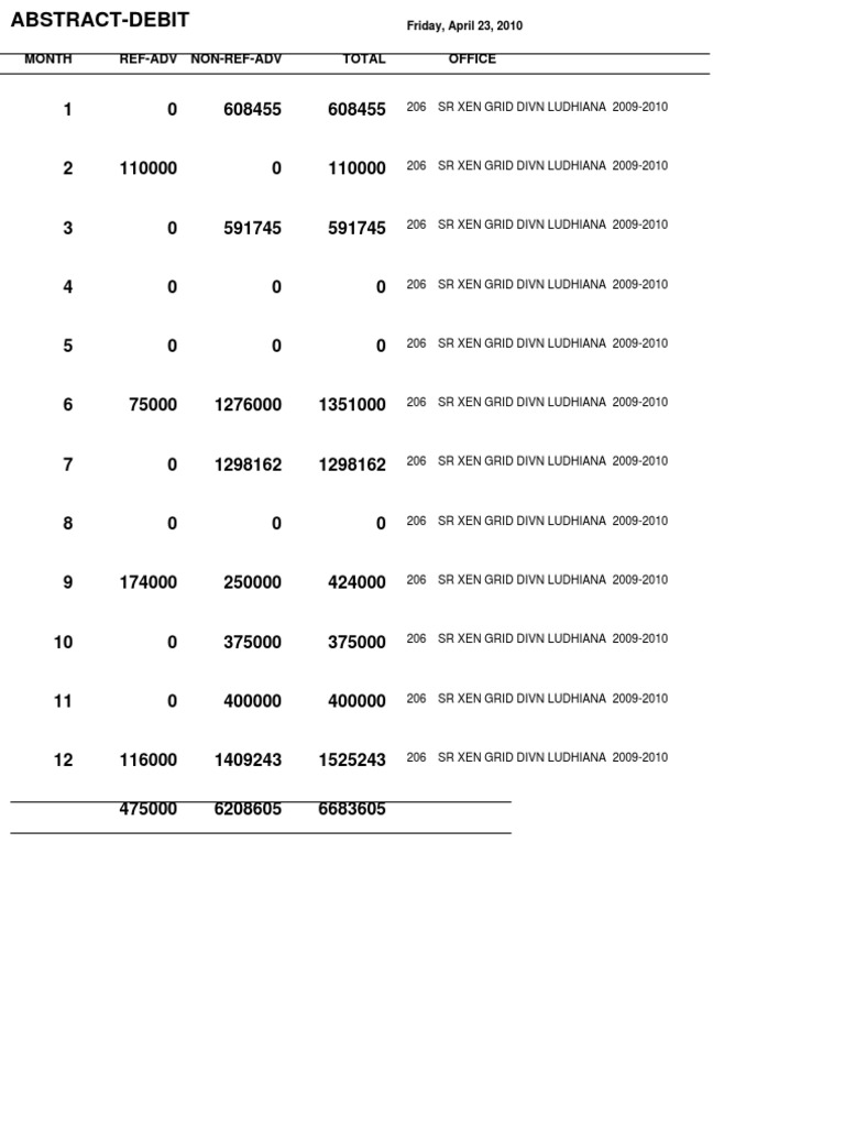 Da 206 0910 | PDF