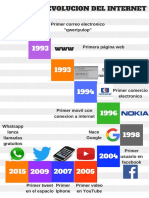 Origen y Evolucion Del Internet