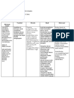 Perbandingan Jurnal Penggergaian