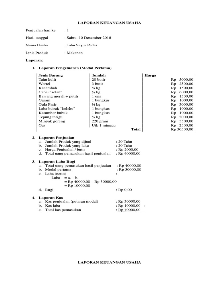 Contoh Laporan Laba Rugi Usaha Makanan Nusagates