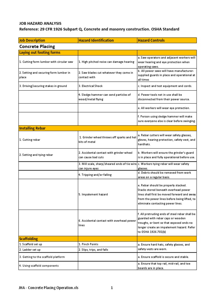 JHA ConcretePlacingOperation Scaffolding Mill (Grinding) Free 30