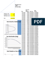 NOAA Solar Calculations Day