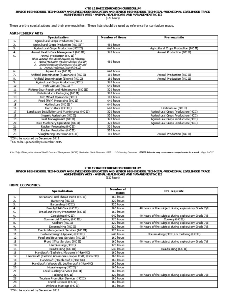 Af Animal Health Care and Management NC Iii PDF PDF Competence