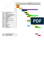 Diagrama de Gantt