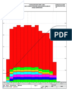 Histogram- Manpower Resources -Project- DW083