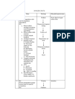 Analisa Data