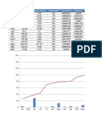 Coin MKT Cap (Mil Usd) Volume (Mil Usd) Current/peak Current Price Peak Price