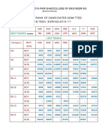 Best and Last Rank Details 16-17 Portrait