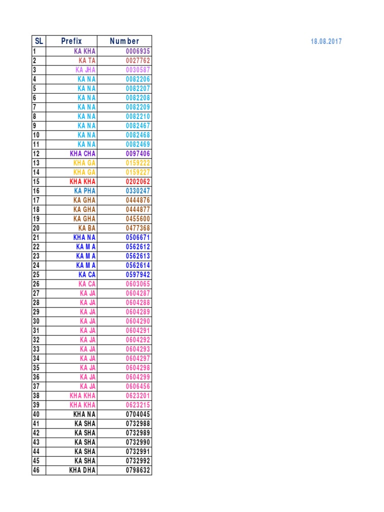 SL Prefix Number: Ka Jha 0030587 | PDF
