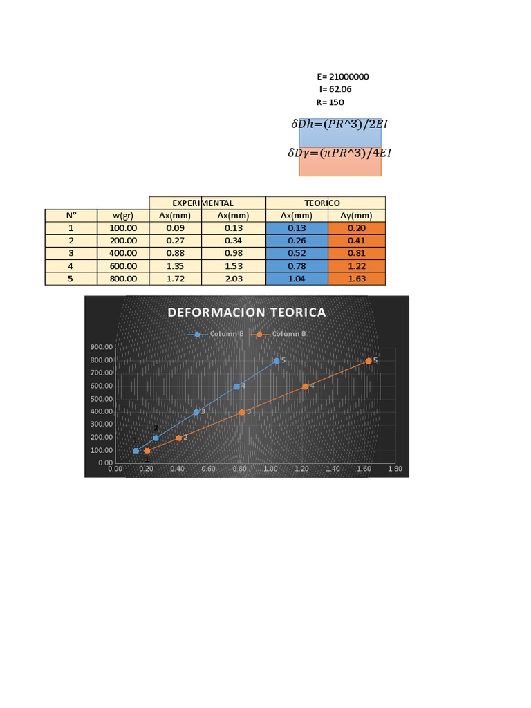 Engineering Deformation Analysis | PDF