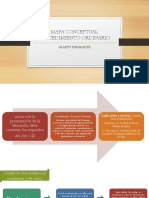 Mapa Conceptual Procedimiento Ordinario 