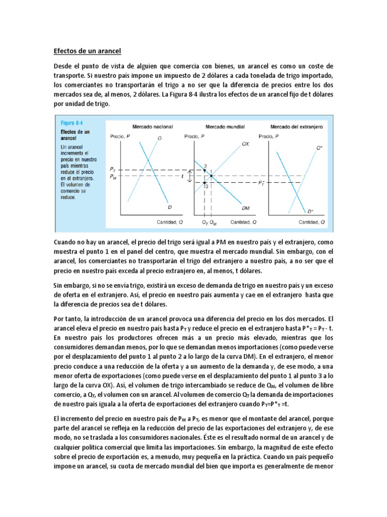 Efectos de los aranceles en la economía | PDF | Oferta (economía) | Precios