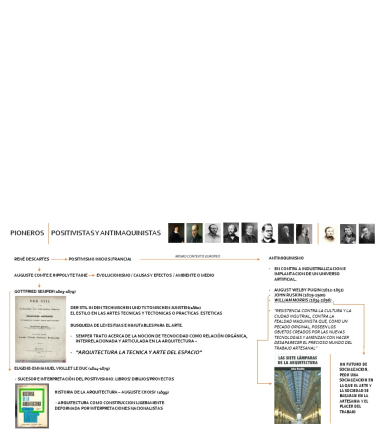 Pioneros del Positivismo y Antimaquinismo | PDF