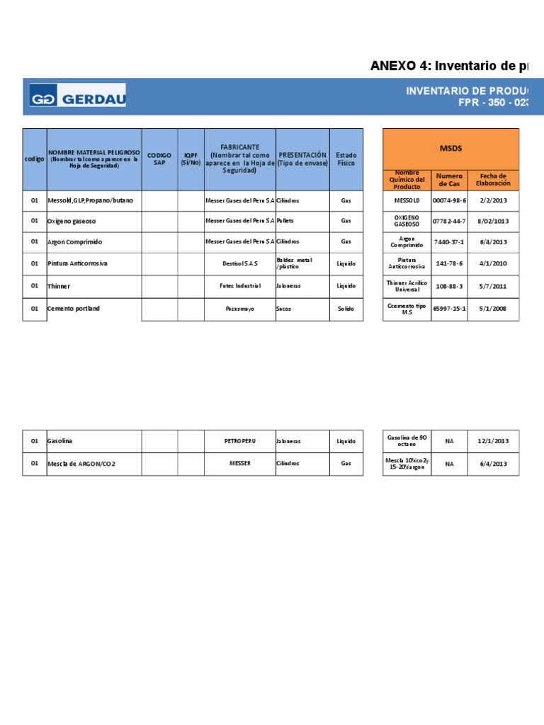 Anexo 4 Inventario de Productos Quimicos (1) | Gases  