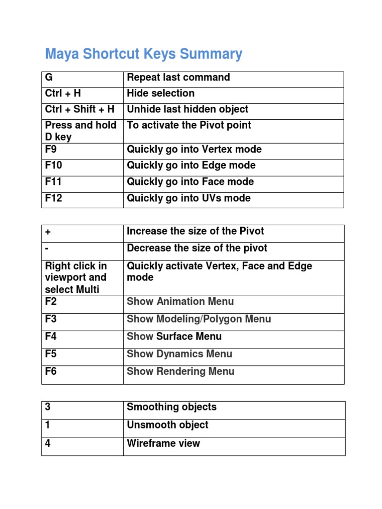 Maya Shortcut Keys Summary PDF