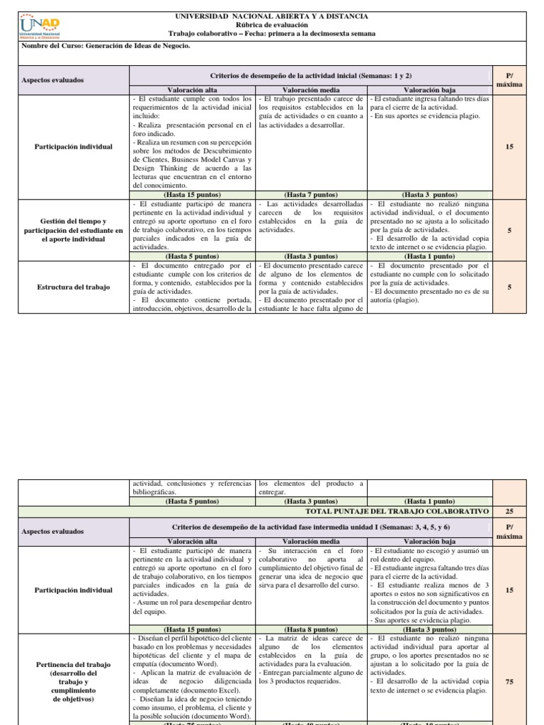 RÚBRICA DE EVALUACIÓN GENERACIÓN DE IDEAS DE NEGOCIO.pdf