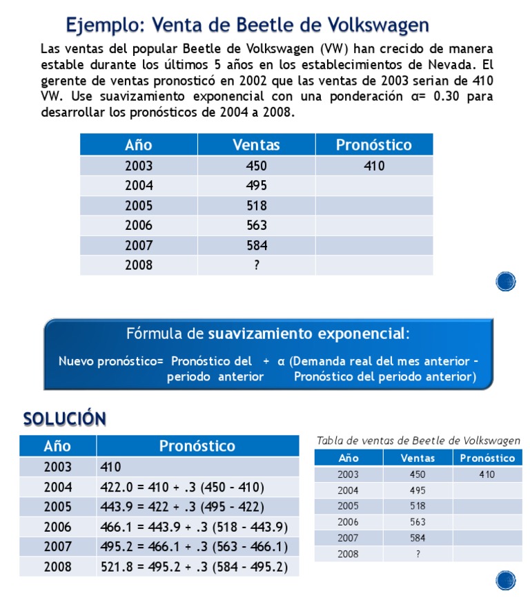Ejemplo de Pronostico