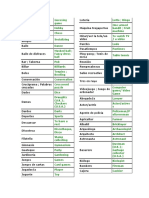 Vocab Ula Rio