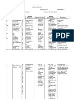 Date/Time Cues Need Nursing Diagnosis Objective of Care Nursing Interventions Evaluation