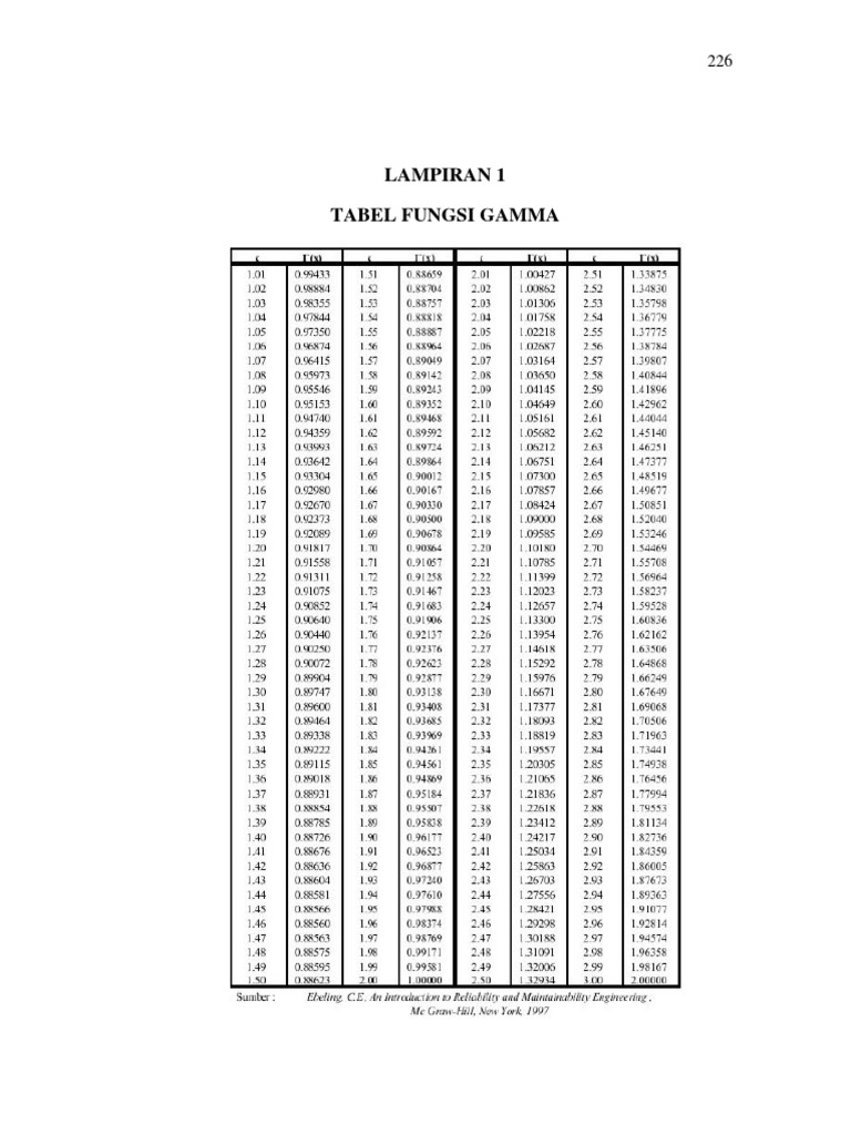 Gamma Table PDF | PDF