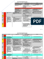 Art 10 - Course Scope and Sequence