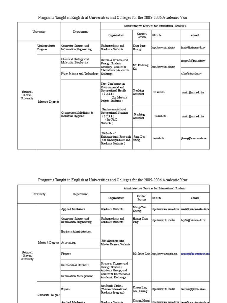 Programs Taught in English at Universities and Colleges For The 2005 ...