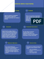 EL PROCESO DE VENTA Y SUS ETAPAS infografia.pdf