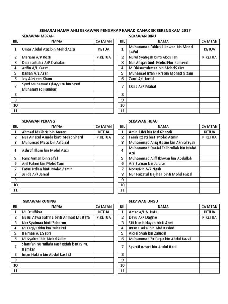 Senarai Nama Ahli Sekawan Pengakap Kanak-Kanak SK Serengkam 2017 | PDF