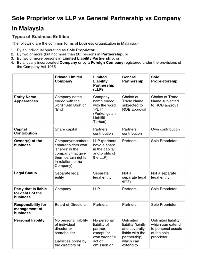 Sole Proprietor Vs LLP Vs General Partnership Vs Company in Malaysia