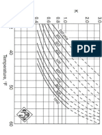 KFactor Chart For CO2