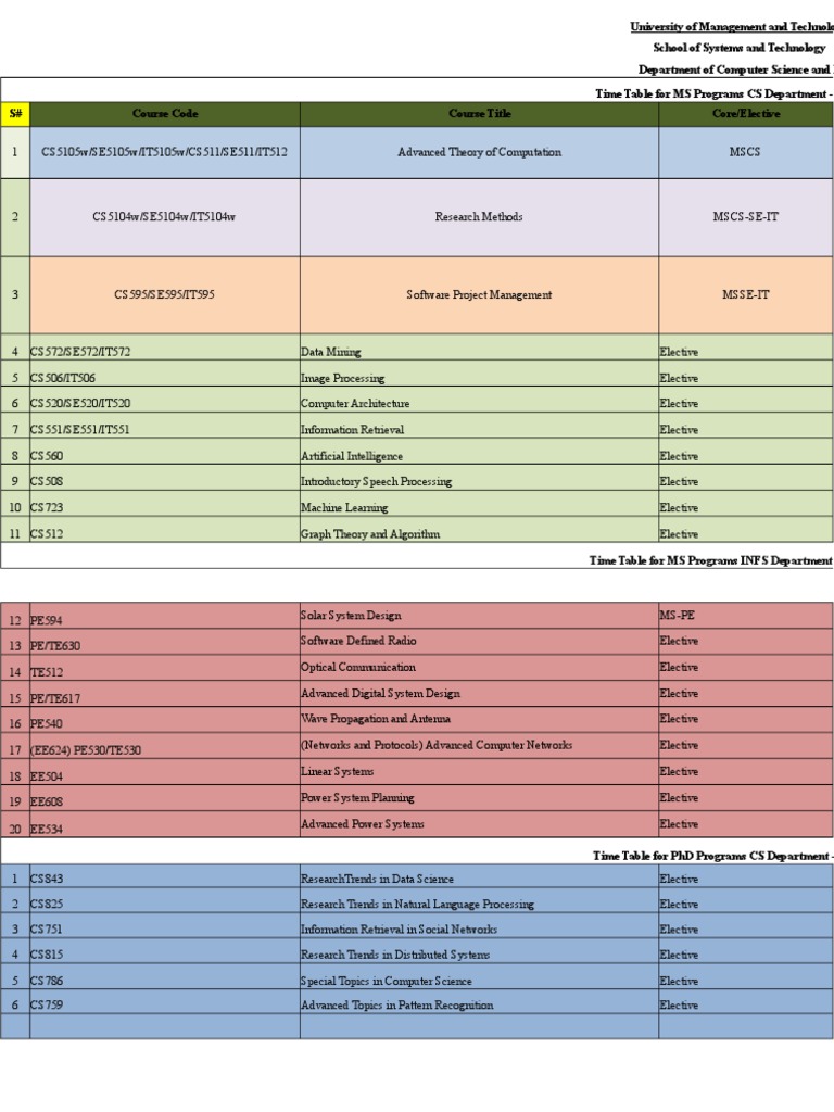 MS and PhD Course Timetable 2017 | PDF | Computer Science | Science And ...