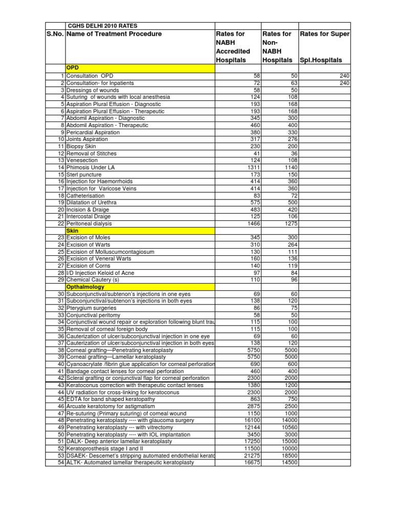 Circular Cghs 2010 Cghs Rates Delhi PDF Orthodontics Surgery