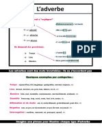 Les Adverbes Sont Des Mots Invariables: Ils Ne S'accordent Pas .Pa