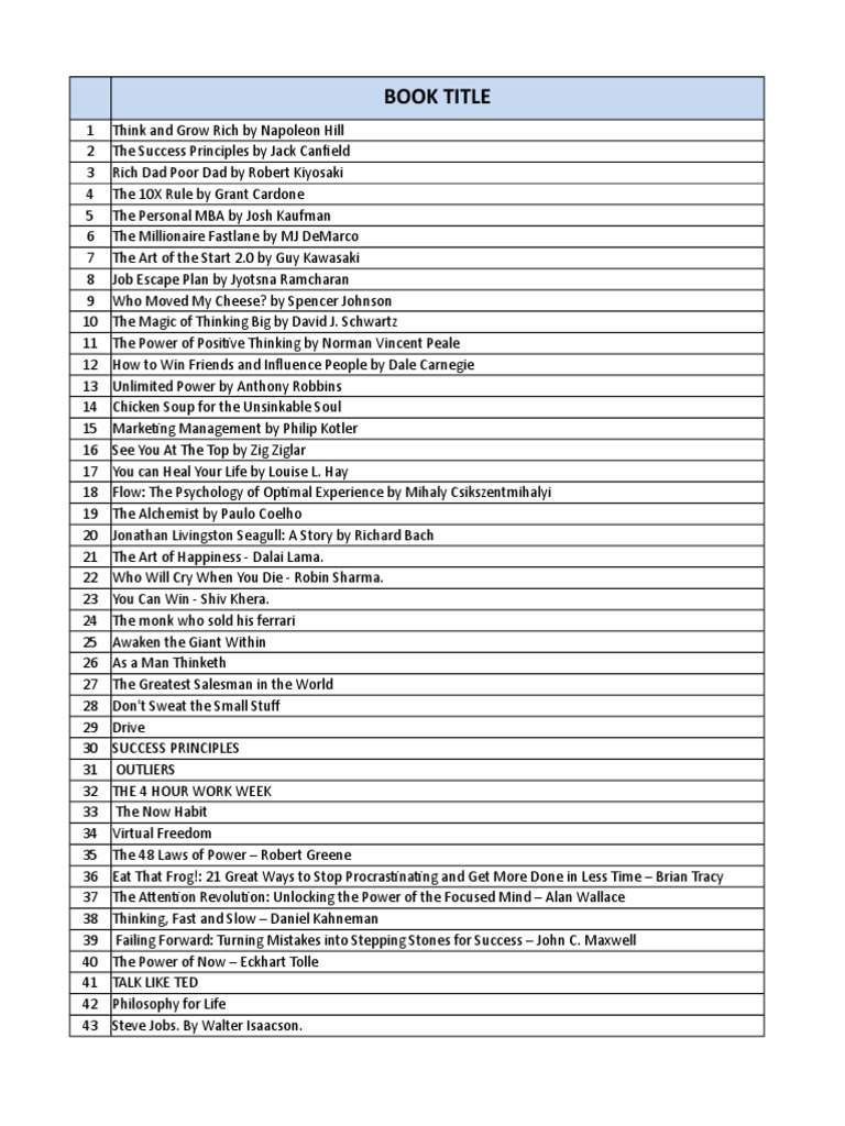 My First 50 Books and Summaries | PDF