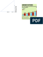 Green and White Revolution Data