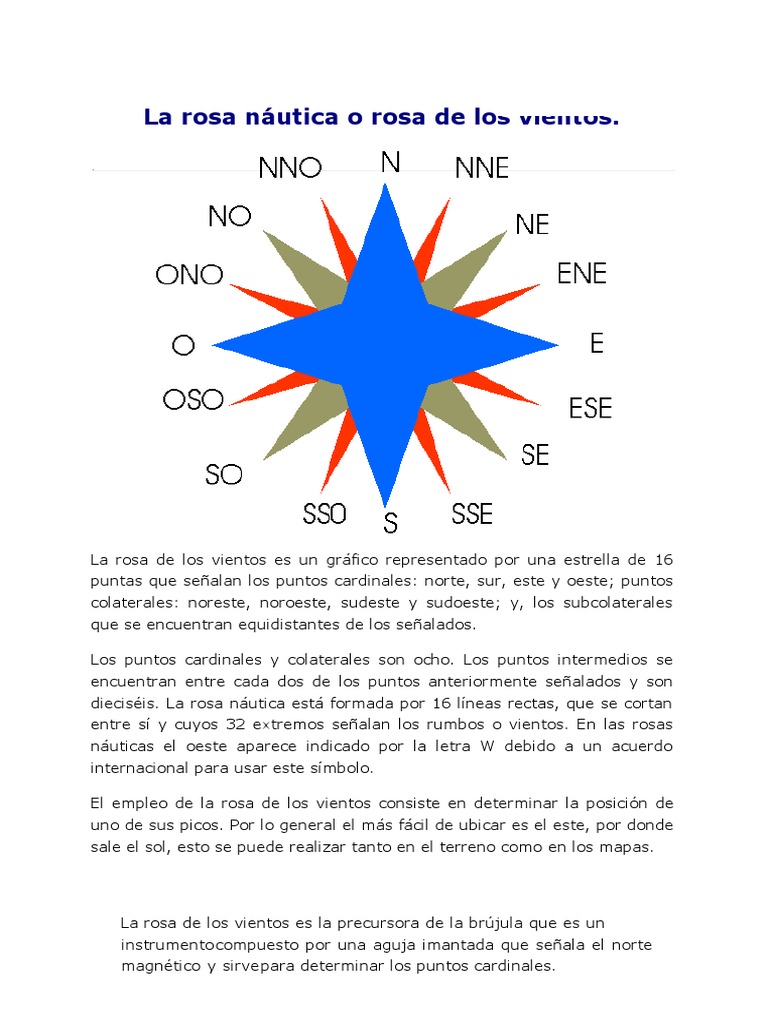 La Rosa Náutica o Rosa de Los Vientos
