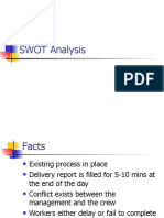 SWOT Analysis