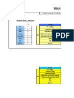 Tabla Concersion de Presiones