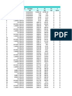 Table: Element Forces - Frames Frame Station Outputcase Casetype P V2 V3 T