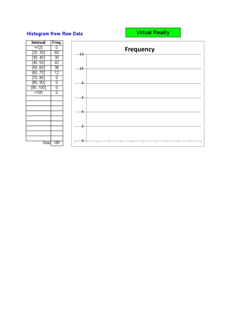 Frequency: Histogram From Raw Data | PDF | Histogram | Descriptive ...