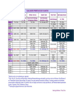 Qualidades dos Planetas.pdf