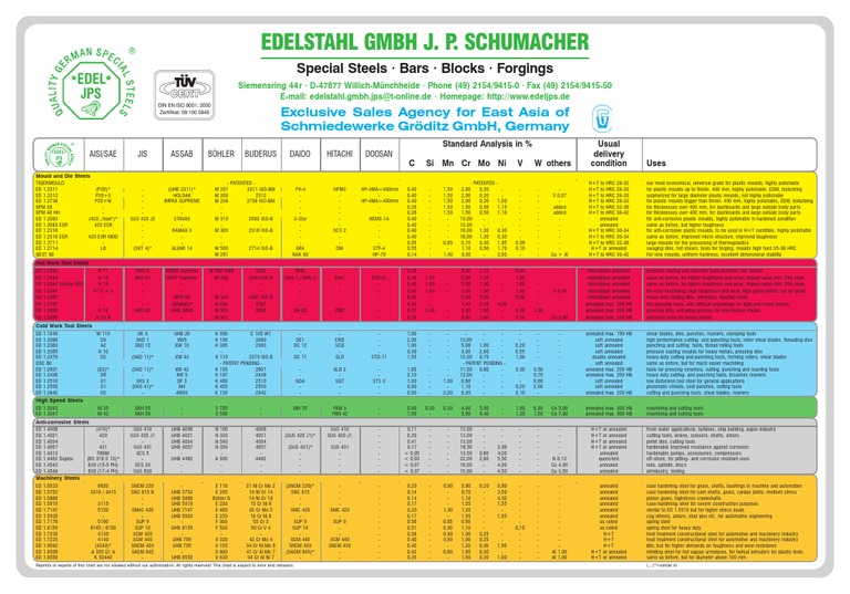 tool-steel-comparison-chart-gear-heat-treating