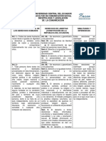 Drechos de libertad vs. Declaración de los derechos humanos