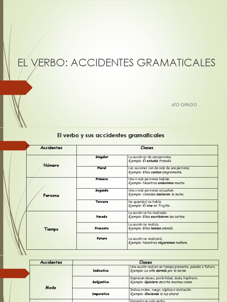 El Verbo y Sus Accidentes Gramaticales (1) Verbo