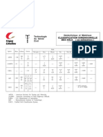 Classification Dimensionnelle Des Sols