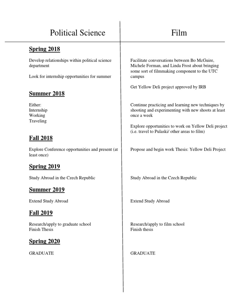Political Science Film Project Timeline | PDF