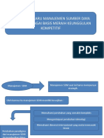 MSDM sebagai Basis Meraih Keunggulan Kompetitif